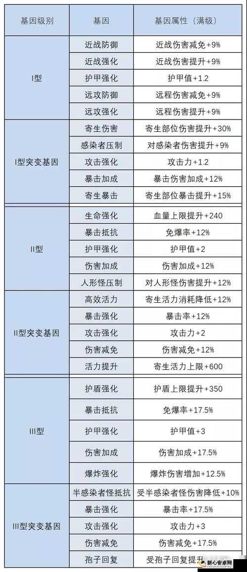 明日之后不明生物刷新规律全面剖析