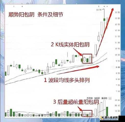 两阳夹一阴最简单三个步骤：助您轻松把握股市行情变化