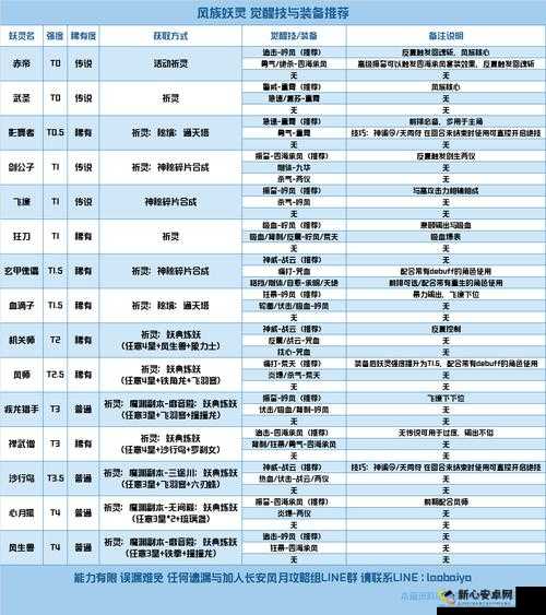 长安幻世绘全面解析传说妖灵获取策略