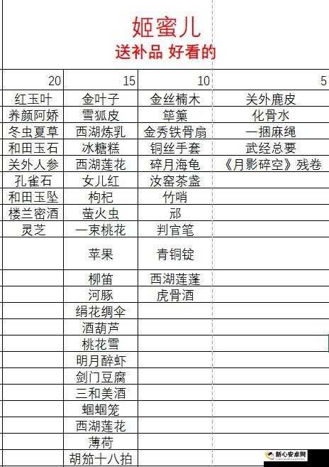 遇见逆水寒，金绣铁骨扇最适合赠予哪位男角色及其作用